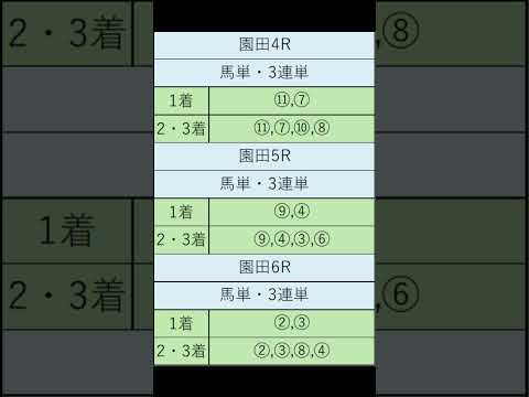 オニゲン競馬　2024/07/11SP予想園田競馬予想　#shorts