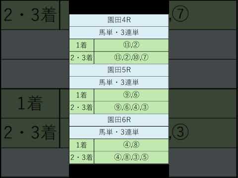 オニゲン競馬　2024/07/11通常予想園田競馬予想　#shorts