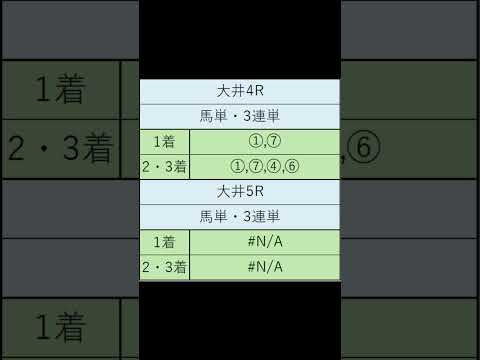 オニゲン競馬　2024/07/11通常予想大井競馬予想　#shorts