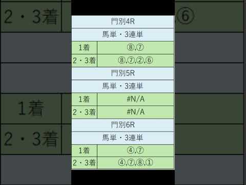 オニゲン競馬　2024/07/11通常予想門別競馬予想　#shorts