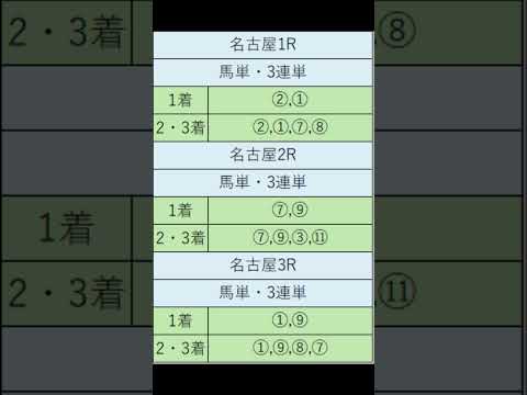 オニゲン競馬　2024/07/12SP予想名古屋競馬予想　#shorts