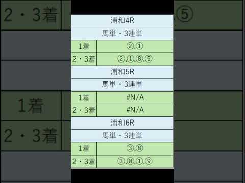 オニゲン競馬　2024/0712SP予想浦和/競馬予想　#shorts