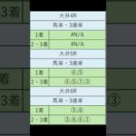 オニゲン競馬　2024/07/12通常予想大井競馬予想　#shorts