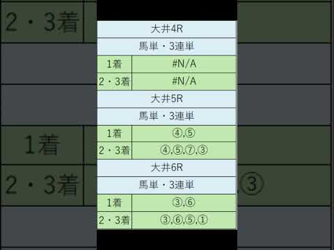 オニゲン競馬　2024/07/12通常予想大井競馬予想　#shorts