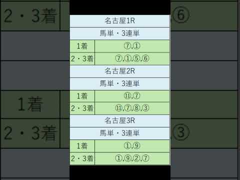 オニゲン競馬　2024/07/12通常予想名古屋競馬予想　#shorts