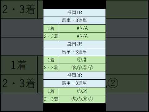 オニゲン競馬　2024/07/14SP予想盛岡競馬予想　#shorts