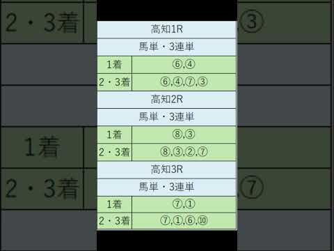 オニゲン競馬　2024/07/14SP予想高知競馬予想　#shorts