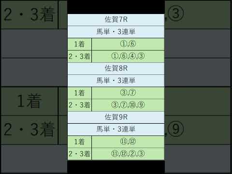 オニゲン競馬　2024/07/14SP予想佐賀競馬予想　#shorts