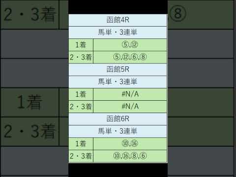 オニゲン競馬　2024/07/14SP予想函館競馬予想　#shorts