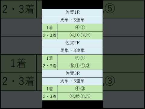 オニゲン競馬　2024/07/14通常予想佐賀競馬予想　#shorts