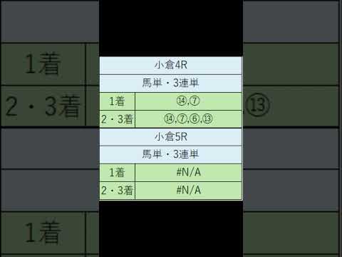 オニゲン競馬　2024/07/14通常予想小倉競馬予想　#shorts