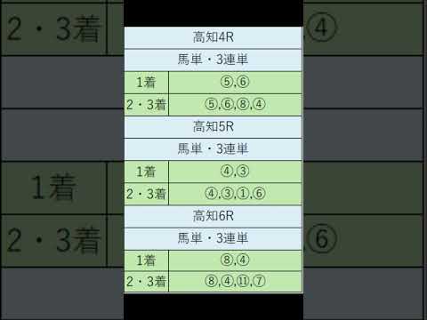 オニゲン競馬　2024/07/14通常予想高知競馬予想　#shorts