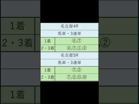 オニゲン競馬　2024/07/15SP予想名古屋.競馬予想　#shorts