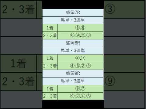 オニゲン競馬　2024/07/15SP予想盛岡競馬予想　#shorts