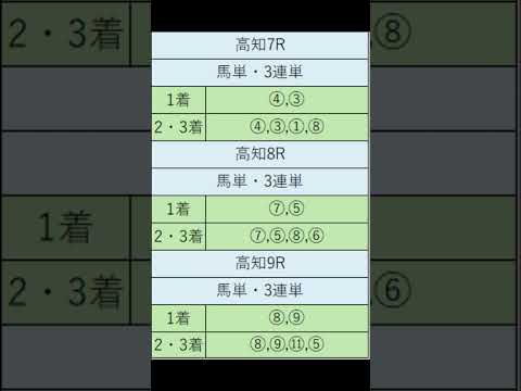 オニゲン競馬　2024/07/15SP予想高知競馬予想　#shorts