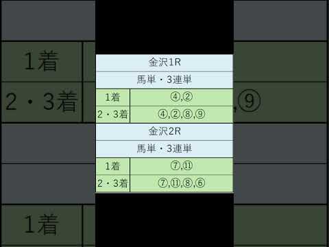 オニゲン競馬　2024/07/15通常予想金沢競馬予想　#shorts