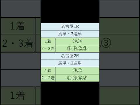 オニゲン競馬　2024/07/15通常予想名古屋競馬予想　#shorts