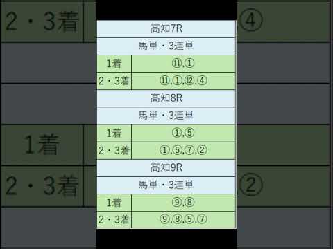 オニゲン競馬　2024/07/15通常予想高知競馬予想　#shorts