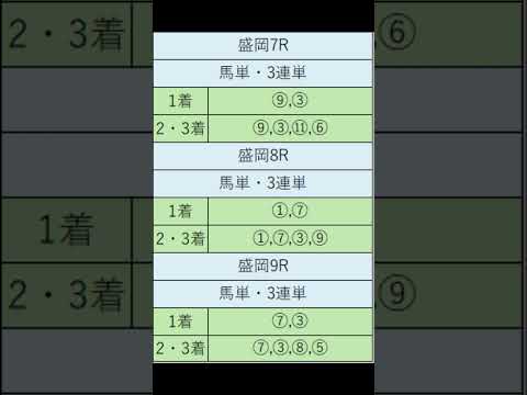 オニゲン競馬　2024/07/15通常予想盛岡競馬予想　#shorts