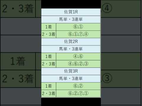 オニゲン競馬　2024/07/21通常予想佐賀競馬予想　#shorts