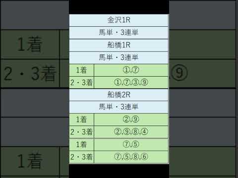 オニゲン競馬　2024/07/22SP予想船橋競馬予想　#shorts