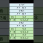 オニゲン競馬　2024/07/22通常予想船橋競馬予想　#shorts