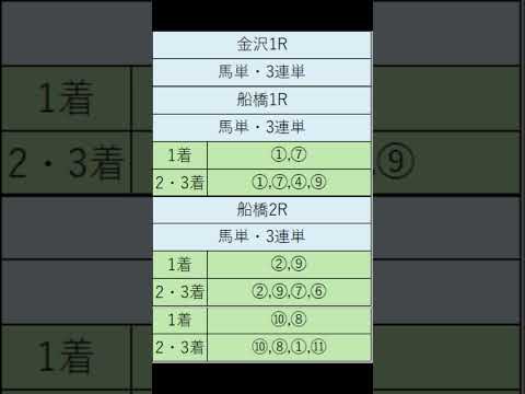 オニゲン競馬　2024/07/22通常予想船橋競馬予想　#shorts