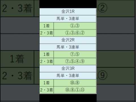 オニゲン競馬　2024/07/22通常予想金沢競馬予想　#shorts