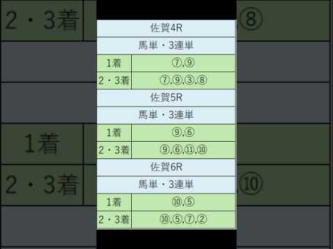 オニゲン競馬　2024/07/22通常予想佐賀競馬予想　#shorts