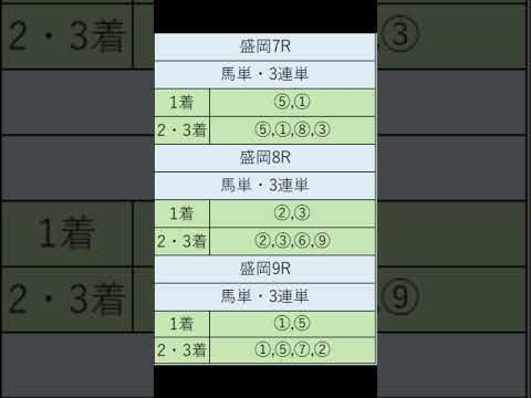 オニゲン競馬　2024/07/23通常予想盛岡競馬予想　#shorts