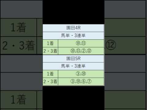 オニゲン競馬　2024/07/24SP予想園田競馬予想　#shorts