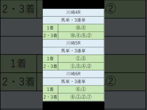 オニゲン競馬　2024/07/24SP予想川崎競馬予想　#shorts