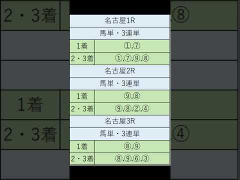 オニゲン競馬　2024/07/24SP予想名古屋競馬予想　#shorts