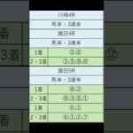 オニゲン競馬　2024/07/24通常予想園田競馬予想　#shorts