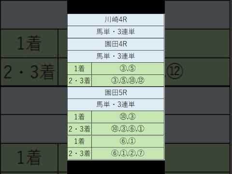 オニゲン競馬　2024/07/24通常予想園田競馬予想　#shorts