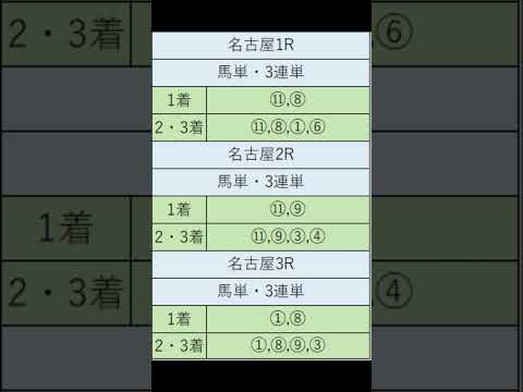 オニゲン競馬　2024/0724通常予想名古屋/競馬予想　#shorts