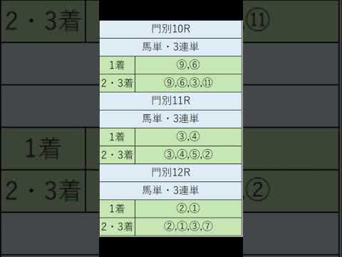 オニゲン競馬　2024/07/25SP予想門別競馬予想　#shorts