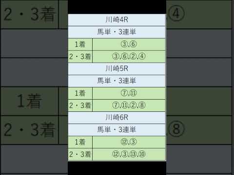 オニゲン競馬　2024/07/25SP予想川崎競馬予想　#shorts