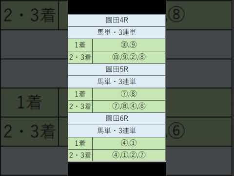 オニゲン競馬　2024/07/25通常予想園田競馬予想　#shorts