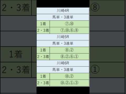 オニゲン競馬　2024/07/25通常予想川崎競馬予想　#shorts