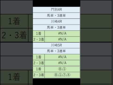 オニゲン競馬　2024/07/26SP予想川崎.mp4競馬予想　#shorts