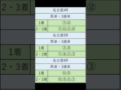 オニゲン競馬　2024/07/26SP予想名古屋競馬予想　#shorts