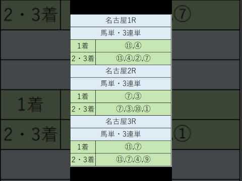 オニゲン競馬　2024/07/26通常予想名古屋競馬予想　#shorts