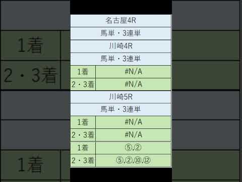 オニゲン競馬　2024/07/26通常予想川崎馬予想　#shorts