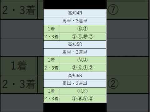 オニゲン競馬　2024/07/27通常予想高知競馬予想　#shorts