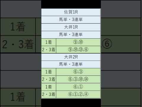 オニゲン競馬　2024/07/29SP予想大井競馬予想　#shorts