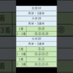 オニゲン競馬　2024/07/29通常予想大井競馬予想　#shorts