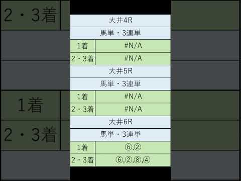 オニゲン競馬　2024/07/30SP予想大井競馬予想　#shorts