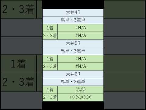 オニゲン競馬　2024/07/30通常予想大井競馬予想　#shorts