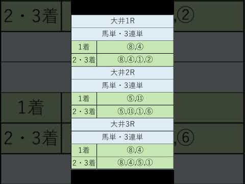 オニゲン競馬　2024/07/31SP予想大井競馬予想　#shorts